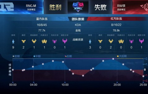 NG体育-RNG不断突破！，莎拉波娃连续三场比赛得分超过刷新纪录上演精彩一战(runningupthathill歌词)